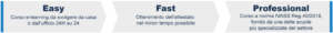easy-fast-professional