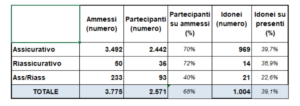 promossi-esame-ivass-2024